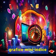 grafico mini indice